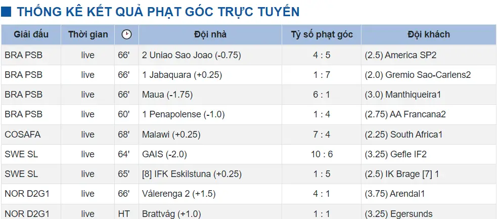 Soi kèo phạt góc là gì? Những mẹo soi kèo phạt góc hiệu quả