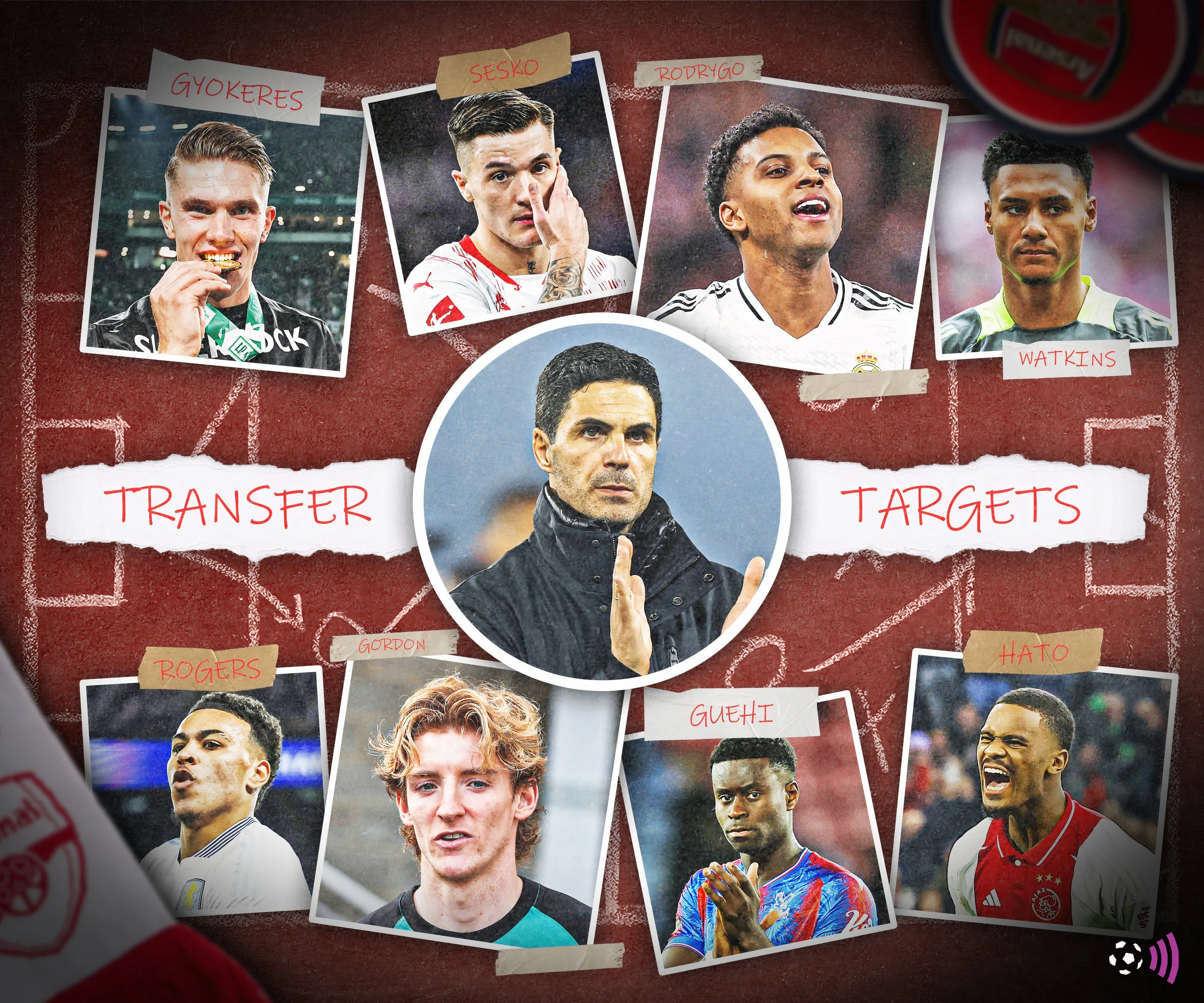 Danh sách rút gọn các mục tiêu chuyển nhượng của Arsenal hè 2025