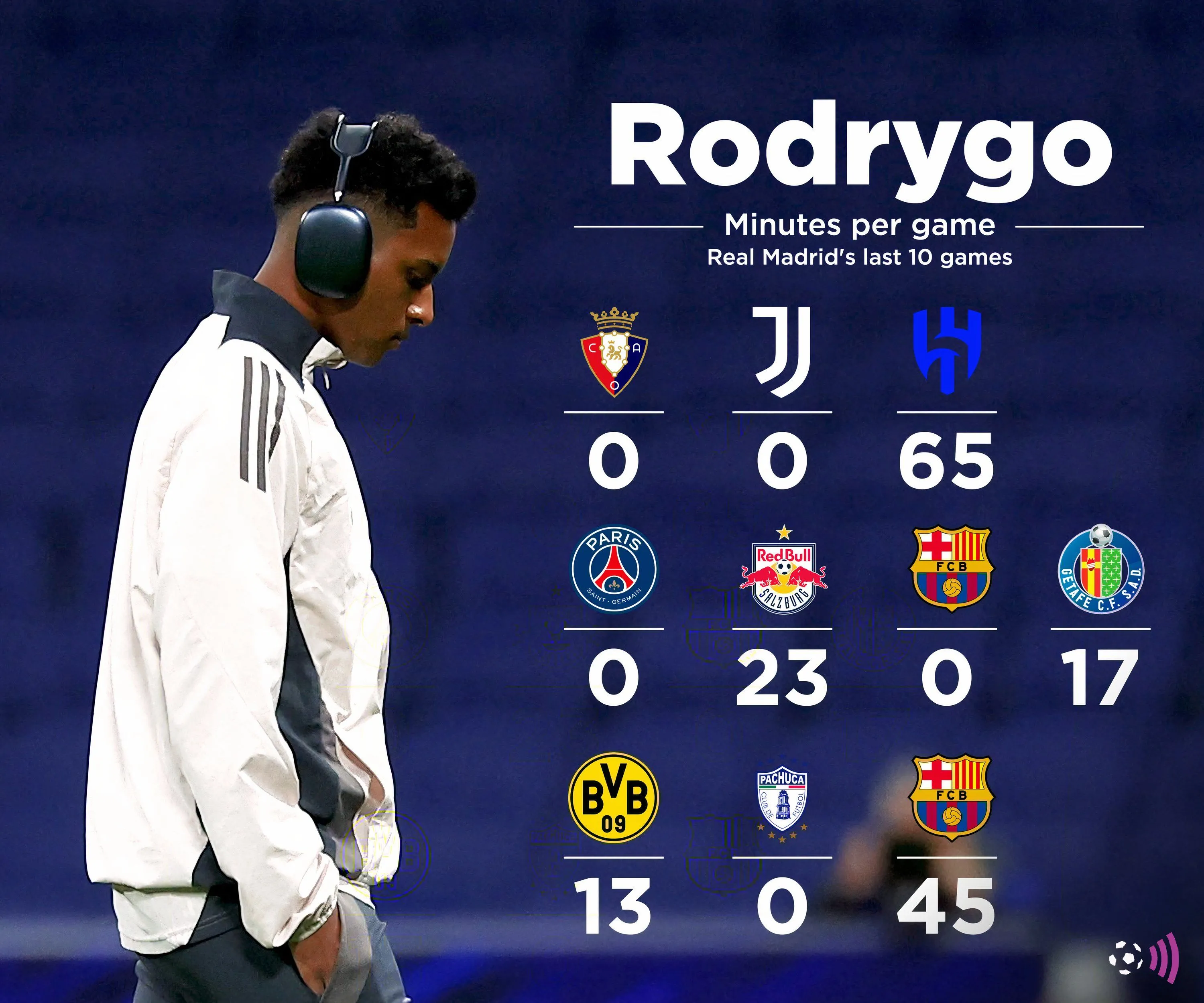 Rodrygo trong một pha bóng kịch tính giữa Real Madrid và Liverpool