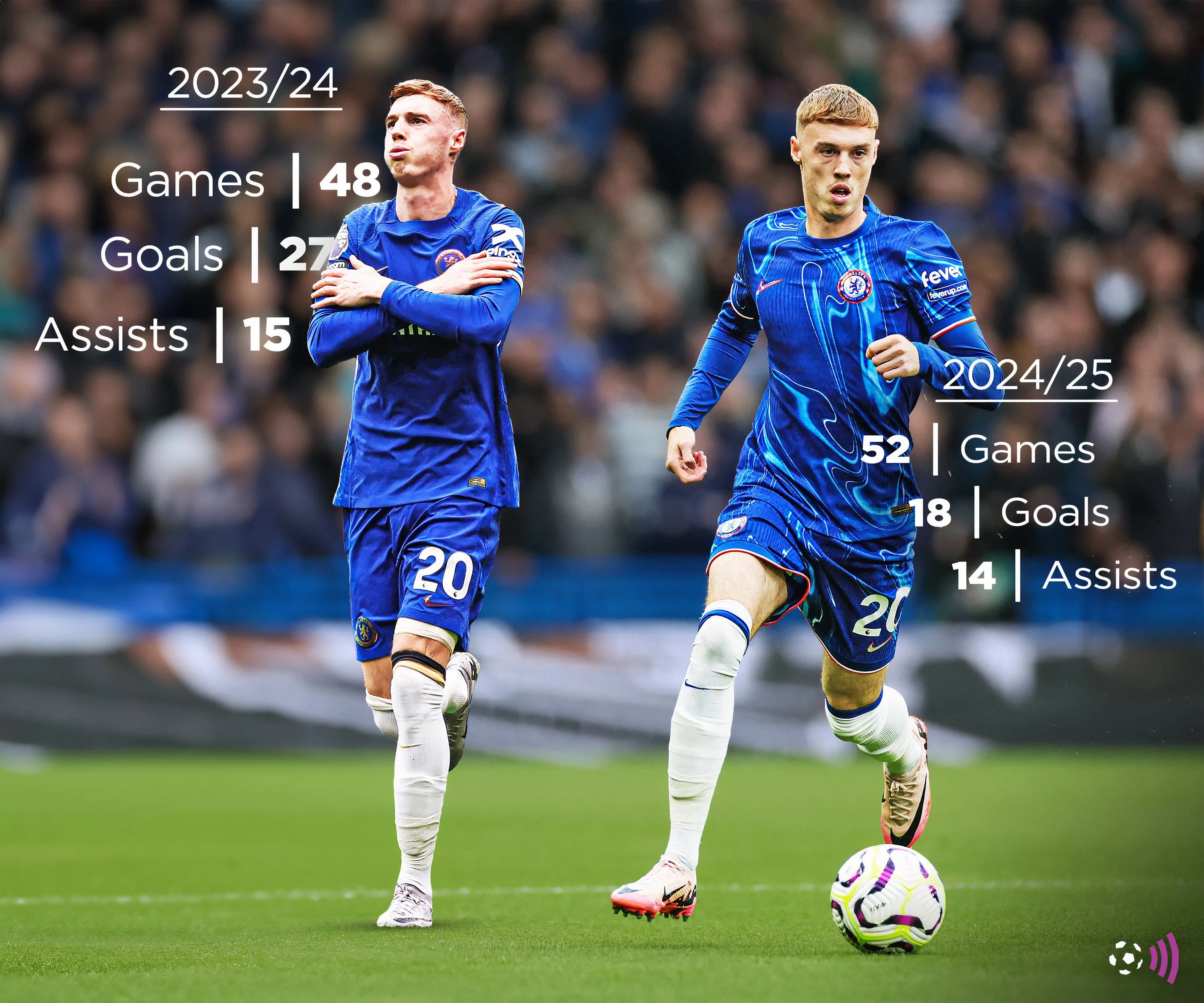 Thống kê ấn tượng của Cole Palmer trong màu áo Chelsea