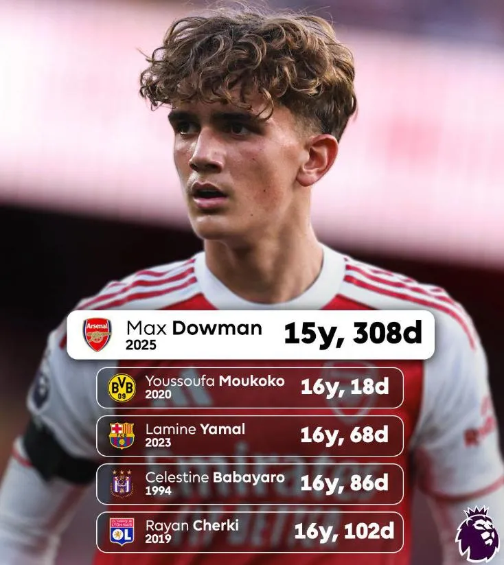 5 cầu thủ trẻ nhất từng ra sân tại Champions League trong lịch sử